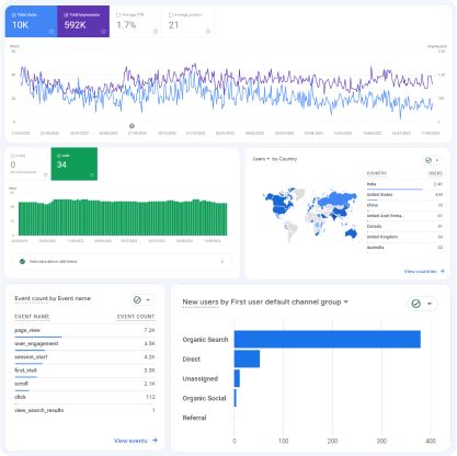 Client Site Analytics